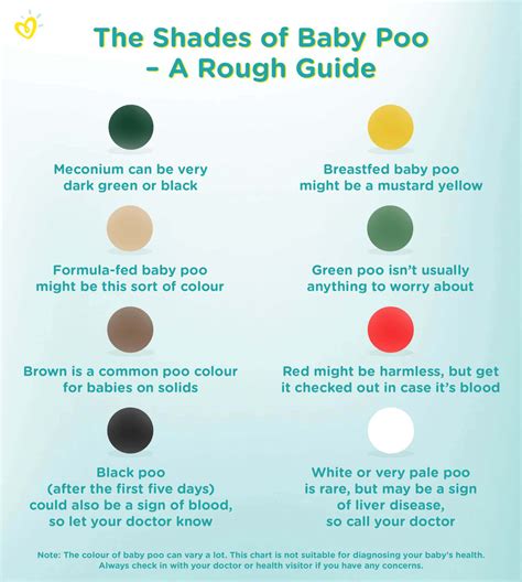 pin on baby tips baby hacks what does baby poop color mean chart and - color of your poop chart ...