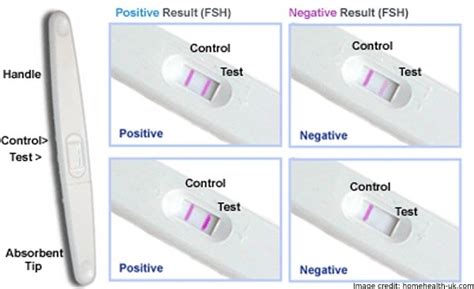 Menopause Home Screening Test kit Information