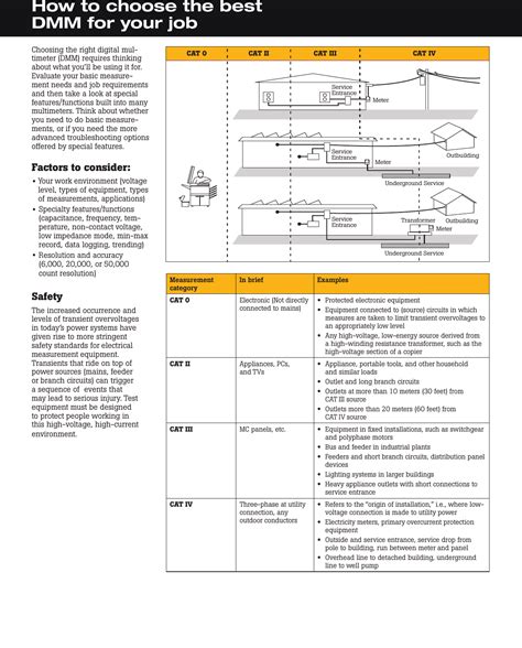 Fluke 117 Brochure