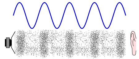 Measuring Decibels | Devices, Logarithm & Sound Scale | Study.com