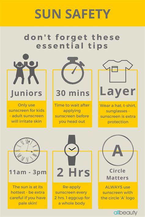 Pin on Safety infographic