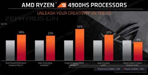 AMD brings out new Ryzen 9 4000-series CPUs for gamers and creators ...