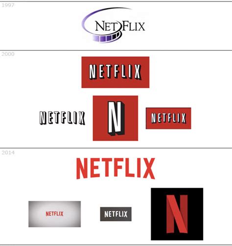 Evolution Of Netflix Logo With Explanation Design