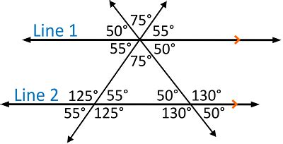 Proof that a Triangle is 180 Degrees (Review Video & FAQ)