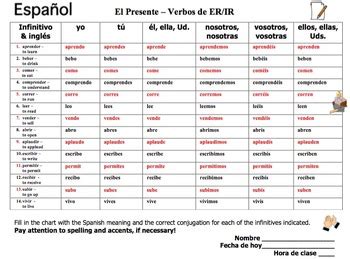 Spanish ER & IR Verbs Conjugation Chart - 14 Regular Verbs by Sue Summers