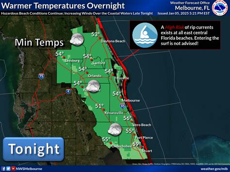 ECFL Weather - Skyepony Weather