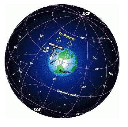 Into How Many Constellations Is the Celestial Sphere Divided - Jonas ...