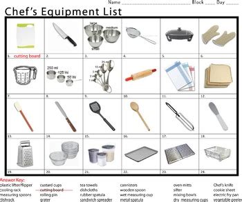 Chef's Equipment List (One) | Modern tools, Tools, Home economics