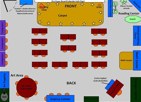 Classroom layout, Classroom floor plan, Classroom seating arrangements