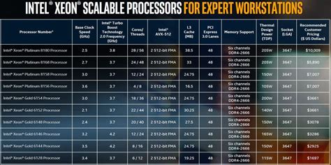 New: Intel Xeon W Processor Family – Chip ICT