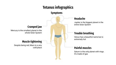 Tetanus Infographics | Google Slides & PowerPoint