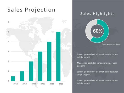 Sales Forecast Template Powerpoint