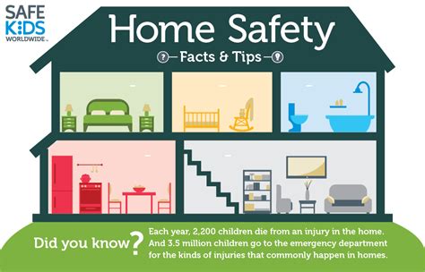 4 Ways to Make Your Home a Safer Place: Home Warranty, Pool Safety, Fire Prevention