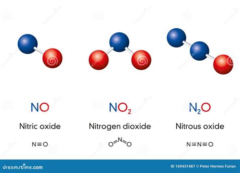 Nitrous oxide - SimranMu