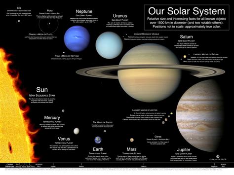 Facts You Didn't Knew About Solar System | Physics-Astronomy