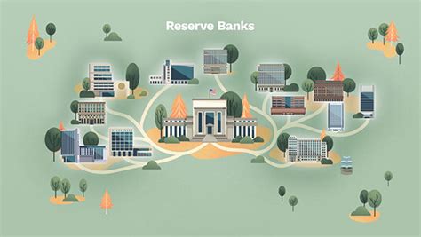 Federal Reserve System Structure