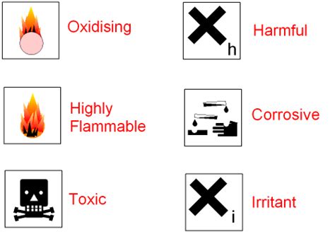 GCSE CHEMISTRY - Chemical Hazard Symbols - Safety Symbols - Oxidising ...