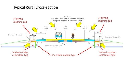 Roadway Fundamentals - Introduction to road design, cross sections and alignments - YouTube