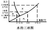 水的相变  自然地理 地理教师� sketch template