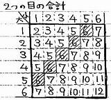 「同様に確からしい」ってどういうこと？ ～確率計算でサイコロや球を区別しないとい�ない理由～  ちょぴん先生の数学部屋 sketch template
