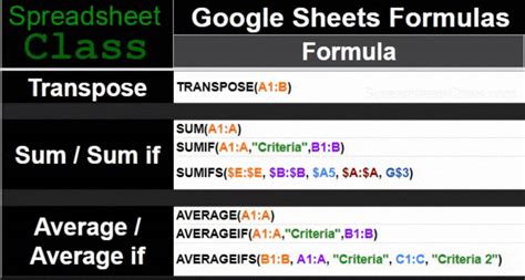 Google Sheets Cheat Sheet tabs included | Spreadsheet Class