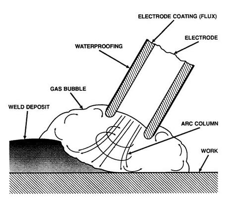 A Guide To Underwater Welding | Underwater welding, Welding, Underwater ...