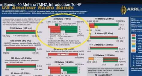 Introduction to the Ham Bands, One Band At a Time – 40 METERS - The Eastern Missouri Beacon