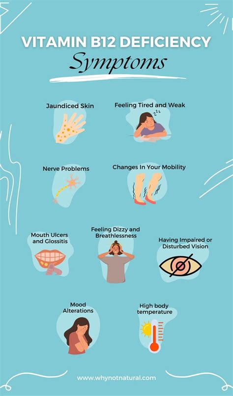 Vitamin B12 Deficiency Symptoms | B12 deficiency symptoms, Vitamin b12 ...