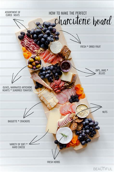 How to create the perfect charcuterie board free plans – Artofit