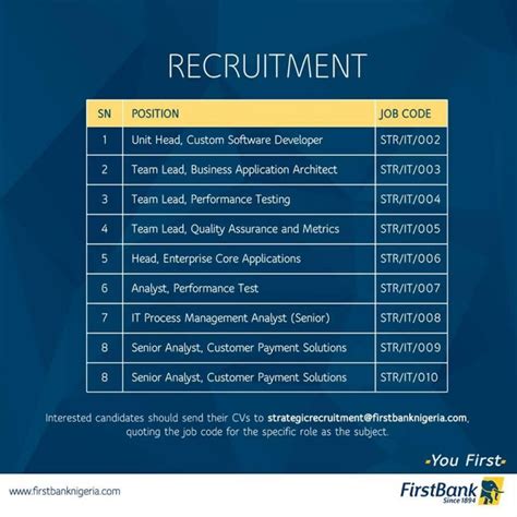 First Bank Nigeria is Recruiting - 9 Positions Available 2016 - Latest Nigerian University and ...