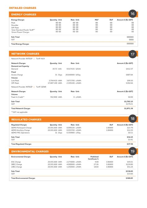 334 Origin Energy Orange Nsw - MyWeb