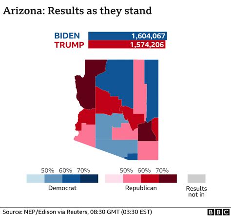 US election 2020: Who is ahead in the states still counting? - BBC News