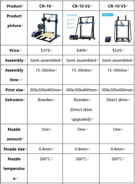 Creality 3d Printer Comparison Chart