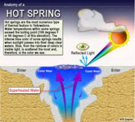 Geology & Landforms - Hot Springs national park