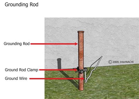 GROUNDING System PENANGKAL PETIR