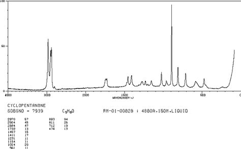 Cyclopentanone Nmr