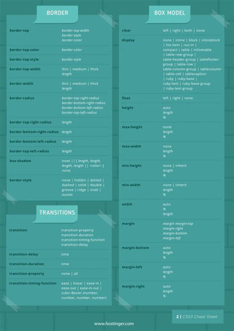 CSS Cheat Sheet – The Complete PDF for Beginners and Professionals