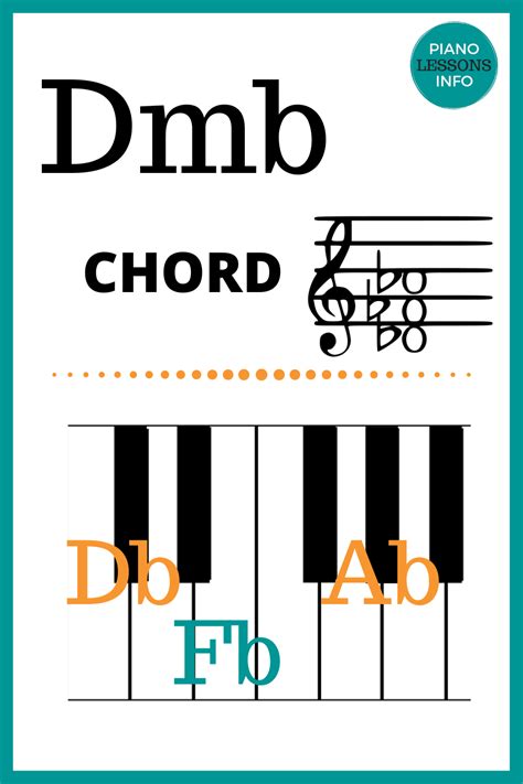 Dbm Piano Chord Notes in 2024 | Piano chords, Piano songs sheet music, Piano lessons