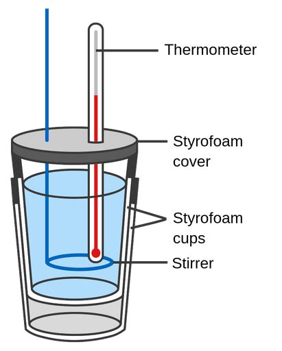 Coffee Cup Calorimeter Diagram