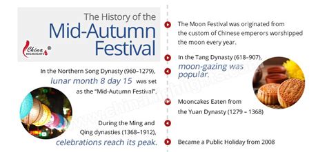 What is the origin of Mid-Autumn Festival? A brief history