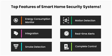 Smart Home Security Systems: A Complete Guide - Matellio