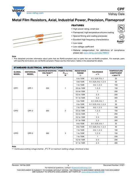 ☑ Data Sheet Resistor 150 Ohm