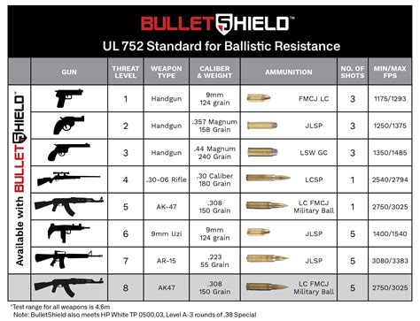 Bullet Proof Glass: Best Options for Ultimate Ballistic Resistance