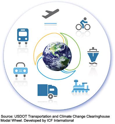 Taking Stock: Climate Change and Transportation | FHWA