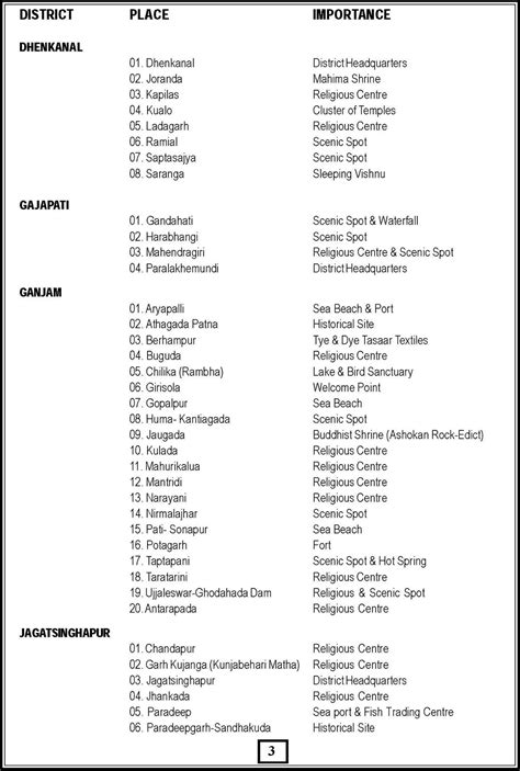 Mbc Caste List In Tamilnadu Pdf