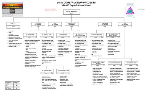 Quality Department Organization Chart - Best Picture Of Chart Anyimage.Org