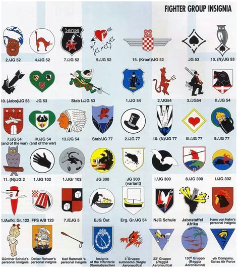 Me-109 Geschwader emblems | Luftwaffe planes, Wwii fighters, Luftwaffe