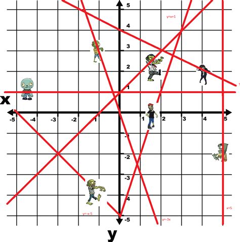 Graphing Lines And Killing Zombies Worksheet Answers - Printable Word Searches