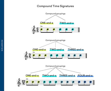 Understanding Simple vs. Compound Meter: A Guide for Musicians