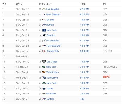 Miami Dolphins 2024 Nfl Schedule - Elana Virginia